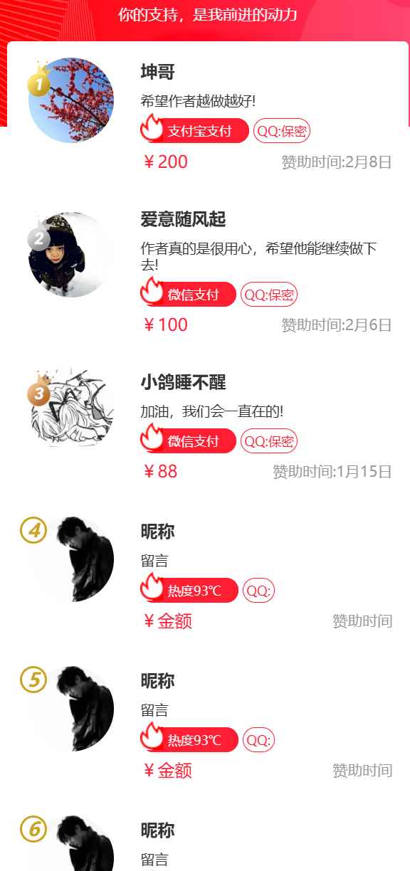 超好看个性化捐赠榜单HTML页面源码 第1张 超好看个性化捐赠榜单HTML页面源码 第1张