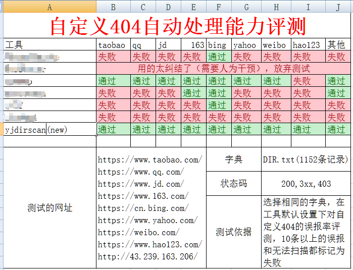 御剑目录扫描专业版 第2张 御剑目录扫描专业版 第2张