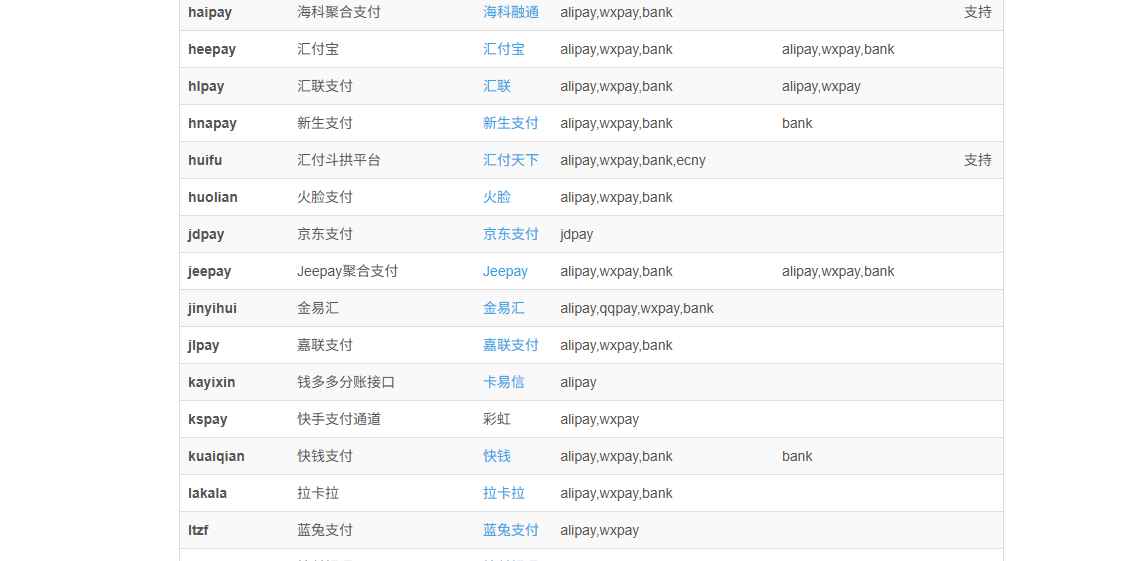 彩虹易支付快手支付插件 第3张 彩虹易支付快手支付插件 第3张